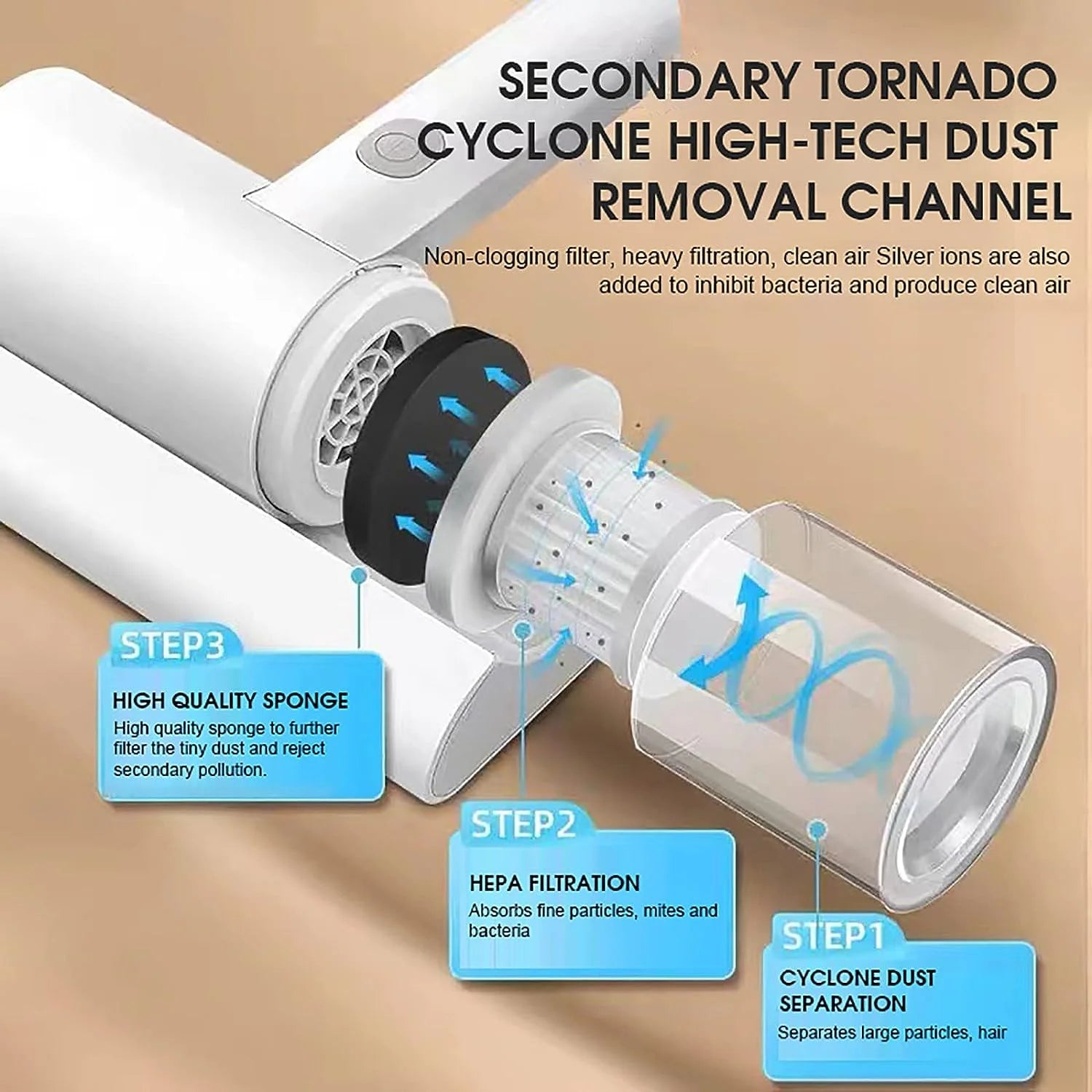 Dust and mite vacuum cleaner